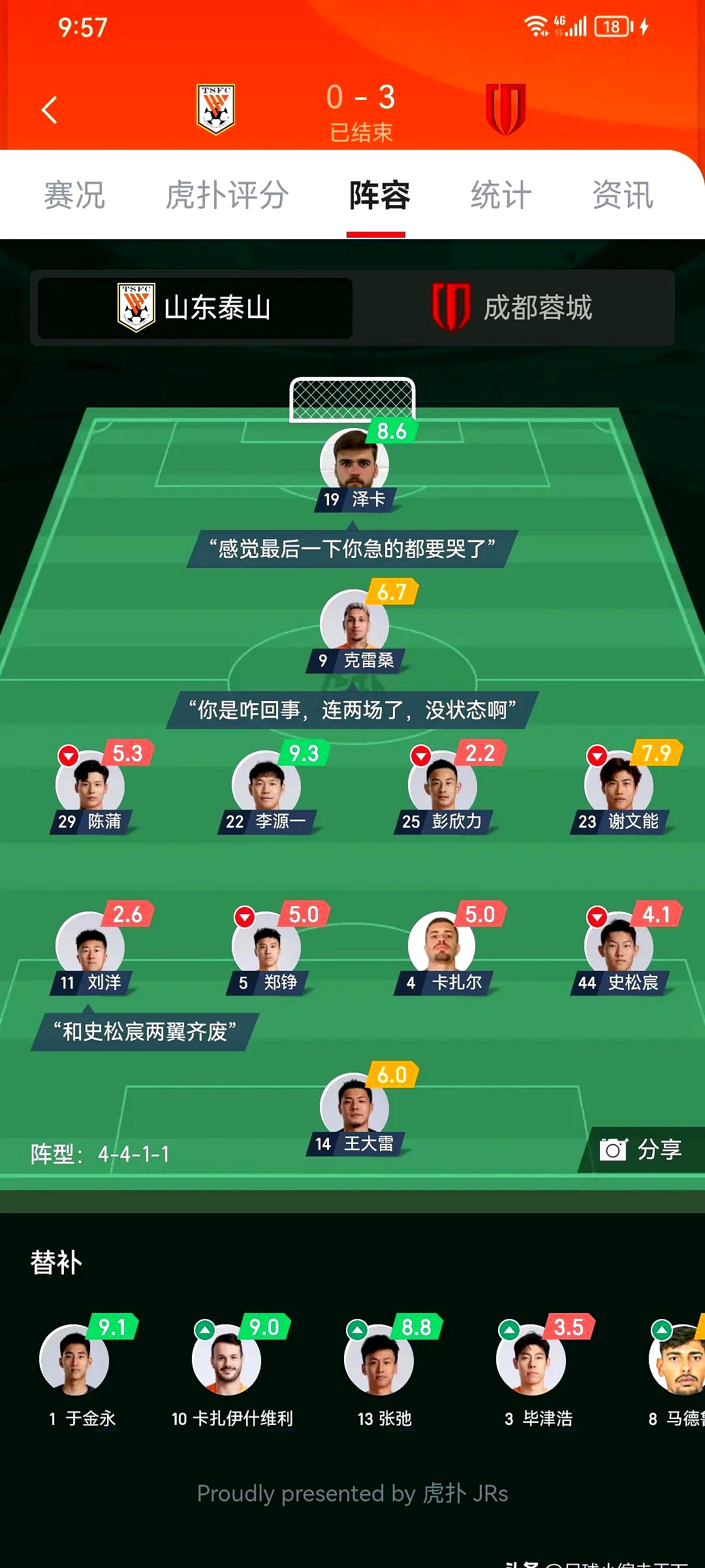 包含全明星赛转会期再迎强敌；曼城门线救险；主帅态度——管理层满意；年轻球员得到机会的词条